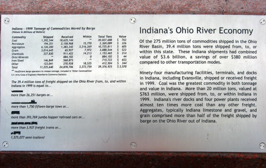 Indiana's Ohio River economy